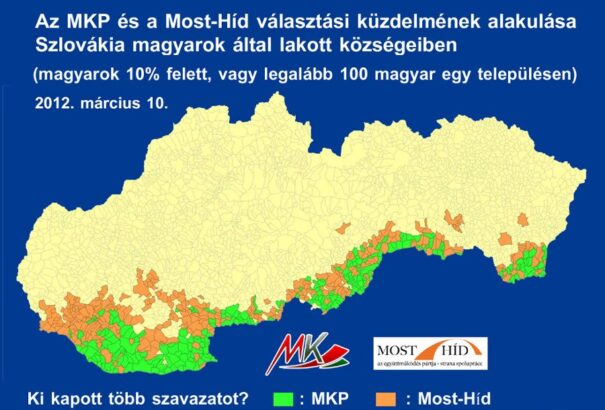 Az asszimiláció térképe