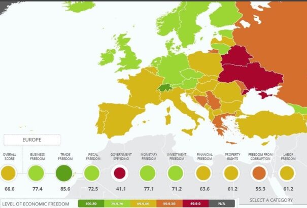 Szlovákia gazdaságilag szabadabb Magyarországnál. Hayek viszont téved