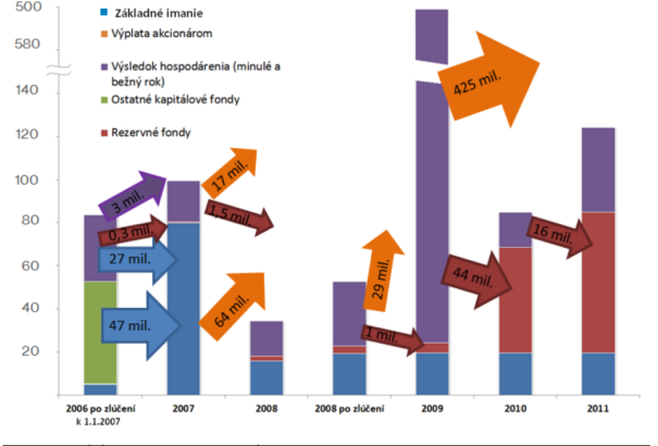 Rossz egészség sok pénzért