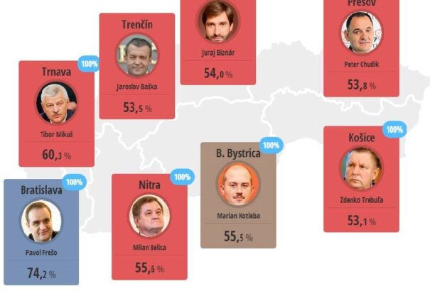Kotlebát bevitték a cigányok – gyorselemzés a megyei választások után