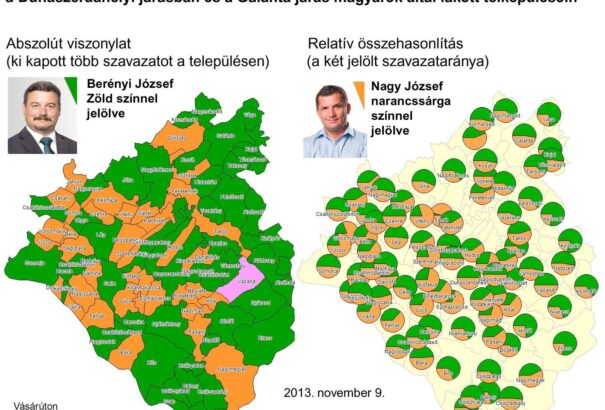 A megyei választások eredményei grafikonon és térképen