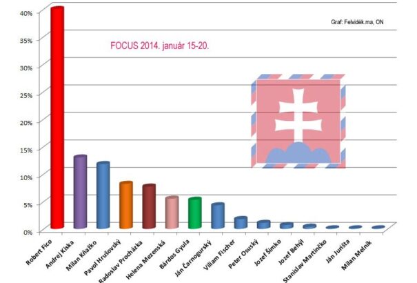 Mit mutat a felmérés?