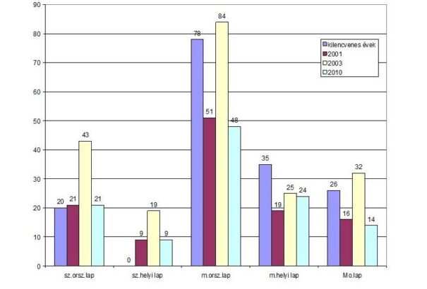 Ízelítő médiafogyasztási szokásainkból
