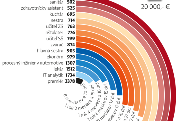 Beszédes kép a kormányfő órájáról