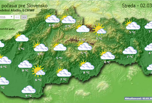 Felhős égbolt, helyenként napsütéssel