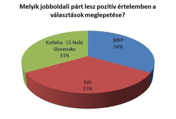 Megtippeltük a választási eredményeket