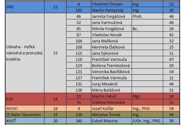 Őket ne karikázzuk