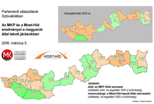 Politikai térképen az MKP és a Most-Híd választási eredményei
