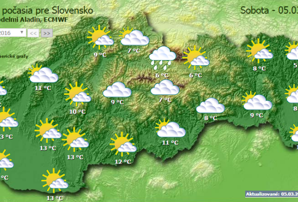Változékony lesz a szombati időjárás – elsőfokú riasztás a szél miatt
