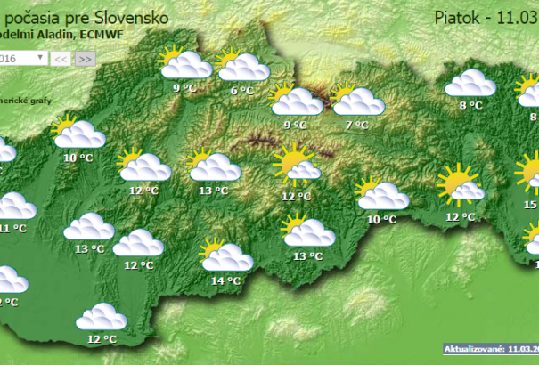 Pénteken marad a túlnyomóan felhős idő, helyenként esővel