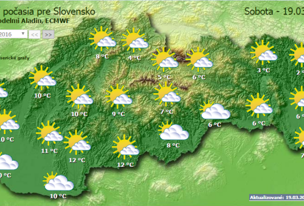 Változékony időre számíthatunk szombaton