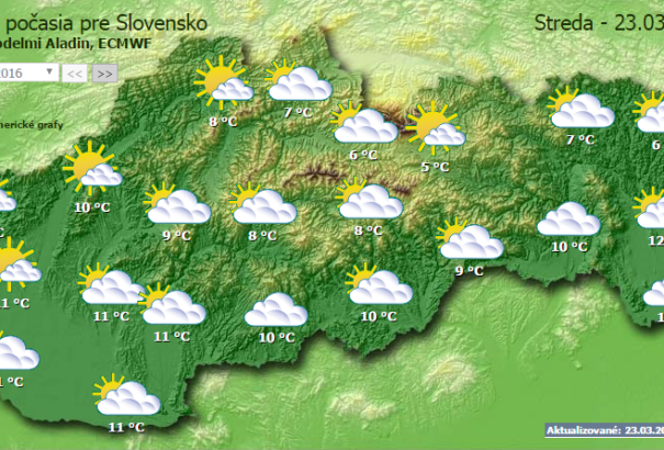 A déli országrészekben közepesen felhős lesz az idő