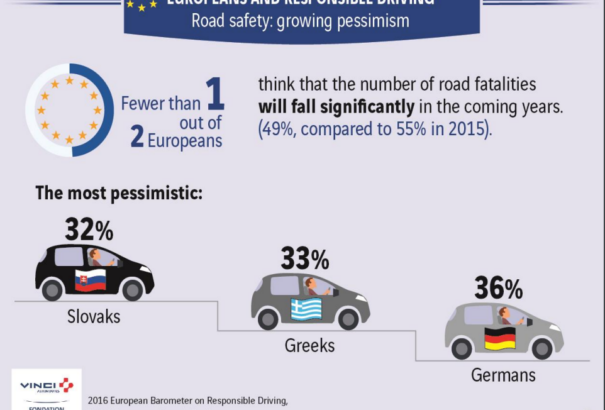 Felmérés: Ennyire vagyunk felelősségteljes sofőrök