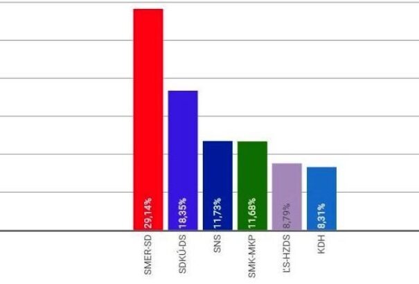 Az elmúlt 8 parlamenti választás egy grafikonban