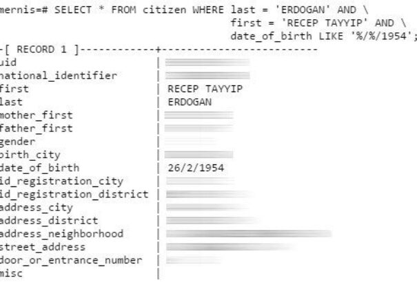 Adatlopás: 50 millió török állampolgár személyes adatai kerültek nyilvánosságra