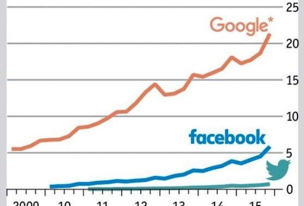 A Facebook a legdurvább, függőséget okozó drog a világon