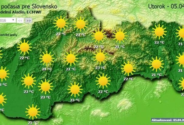 Kora nyárias időnk lesz kedden