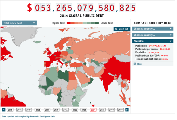 Nővekvő adóssághegyek: semmit sem tanultunk a gazdasági válságokból