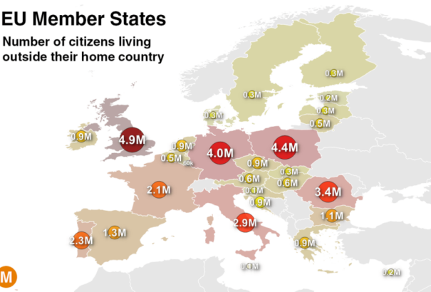 Meglepődne, melyik európai országból származik a legtöbb bevándorló
