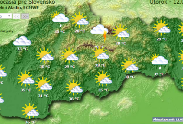 Hőségriadóval és viharokkal folytatódik a hét