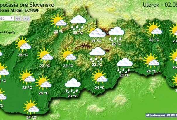 Keddi időjárás: Több órás napsütés, elvétve záporral