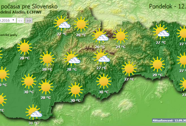 Marad a rendkívül meleg idő