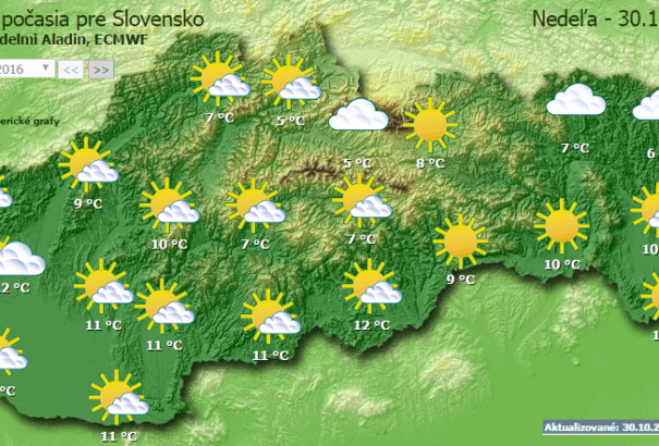 Időjárás: Továbbra is folytatódik a hidegfronti hatás