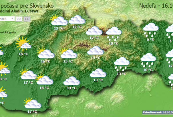 Felhős, borult vasárnapra számíthatunk