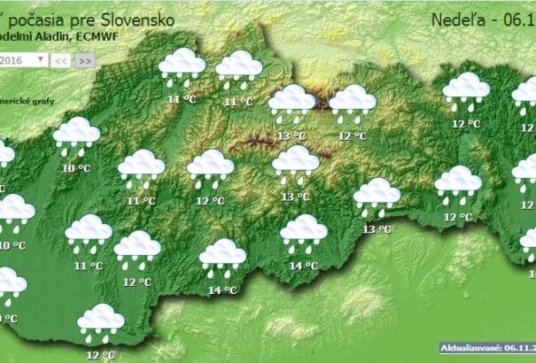 Legyen nálunk esernyő vasárnap