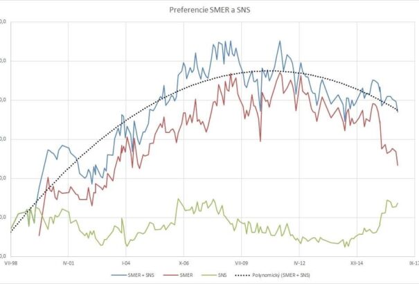 Richard Sulík: Egy pohár bor mellett Andrej Dankoval