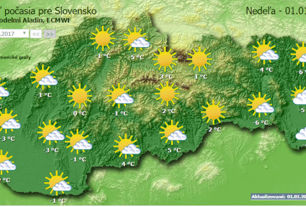Időjárás: Napsütés, köd, pára