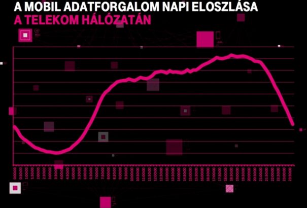 Elalvás előtti jó tanácsok mobilozóknak