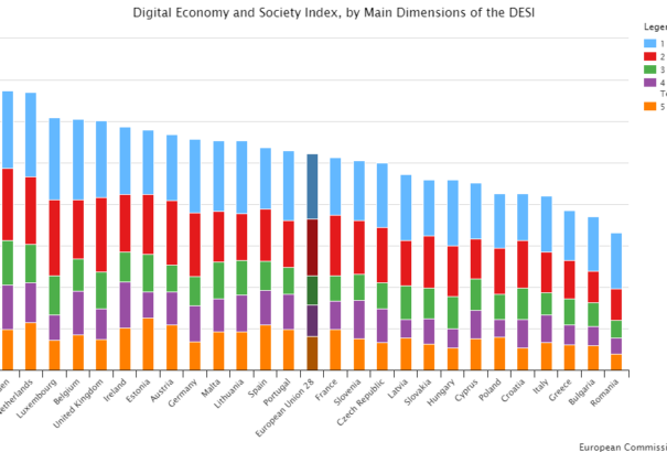 Digitális gazdaság és társadalom: Így internetezik Szlovákia