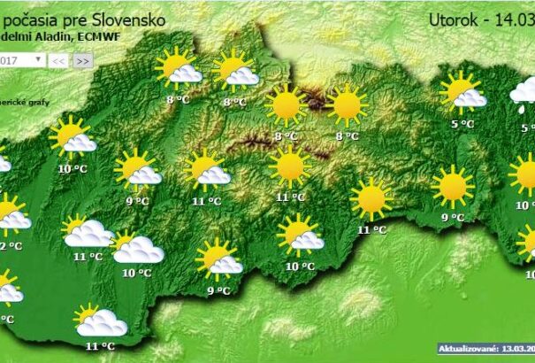 Igazi kora tavaszi időnk lesz