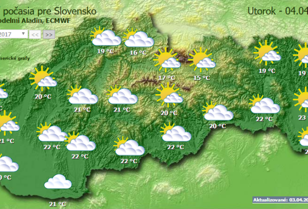 Időjárás: Változóan felhős lesz az ég