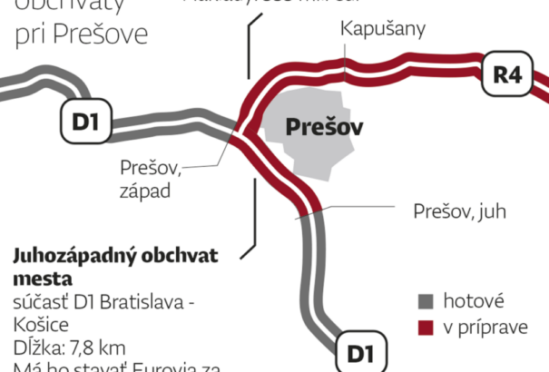 Aláírták: kezdődhet Szlovákia egyik legdrágább autópálya-szakaszának építése