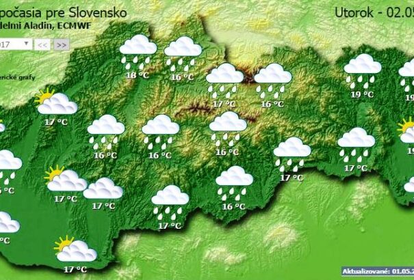 Borult idő záporokkal, 14-19 fok