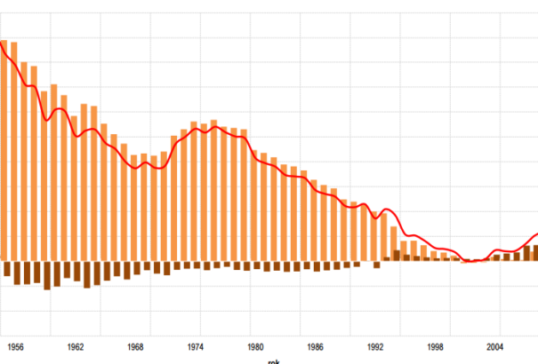 Lesújtó szlovákiai népességstatisztika rémisztő következményekkel