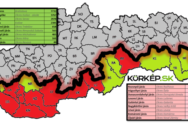 Fogy a magyar: Tizenhat magyarlakta járásból kilencben kevesebben születnek, mint ahányan meghalnak (Elemzés)