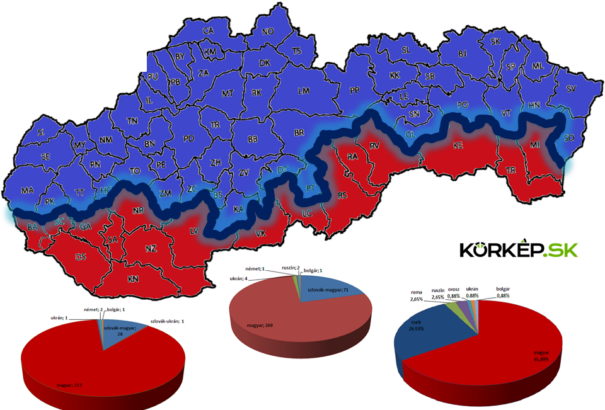 2017 legjei a Körképen: Magyarok Szlovákiában – Fókuszban a 2016-os kisebbségi jelentés