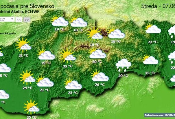 Felfrissülés, erős széllel