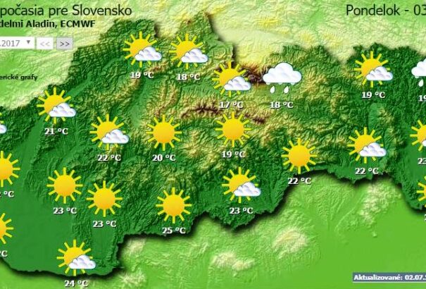 Hamarosan újra visszatér a strandidő