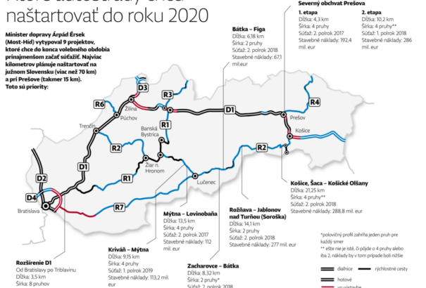 Konštantin Čikovský: Szlovák-magyar vita az autópályák körül