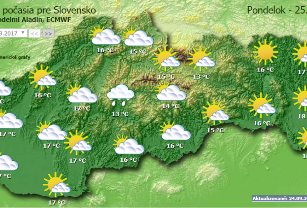 Időjárás: változóan felhős lesz az ég
