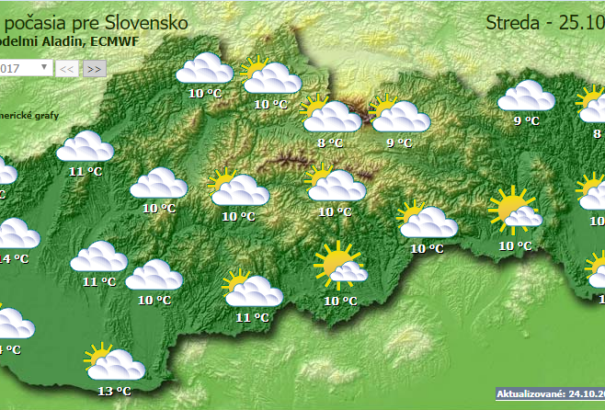 Időjárás: változóan felhős időre számíthatunk