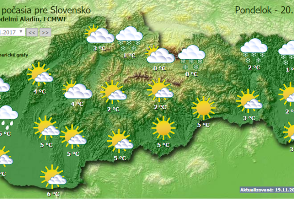 Időjárás: Több-kevesebb napsütés is várható