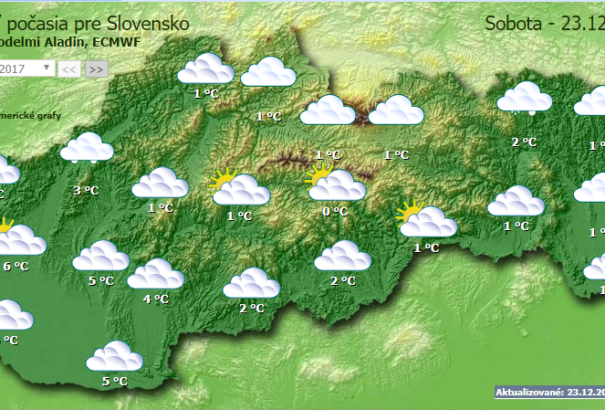 Felhős időjárással indul a hétvége