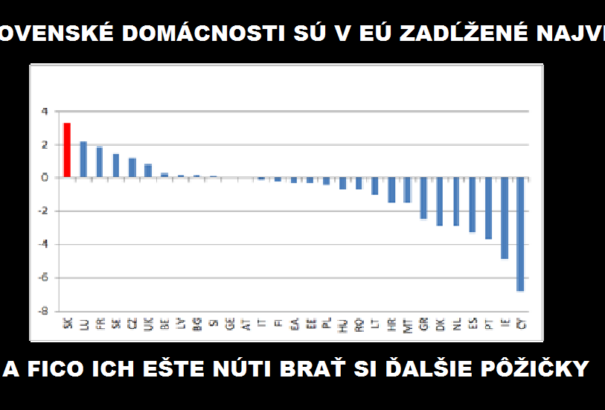 Štefanec: A szlovákiai háztartások a legeladósodottabbak Európában