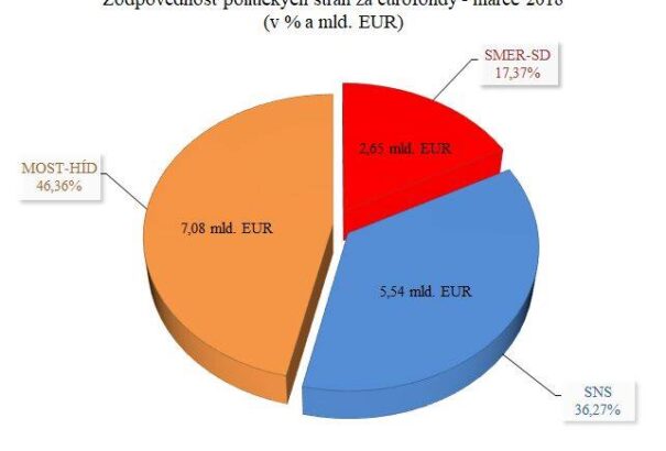 Richard Sulík: Miért árulta el Béla ismét a rendes embereket?