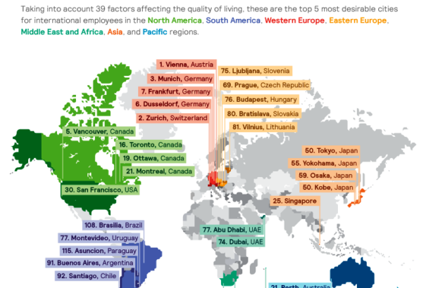 Mercer-lista: Továbbra is Bécs a világ legjobb helye. Budapest megelőzte Pozsonyt